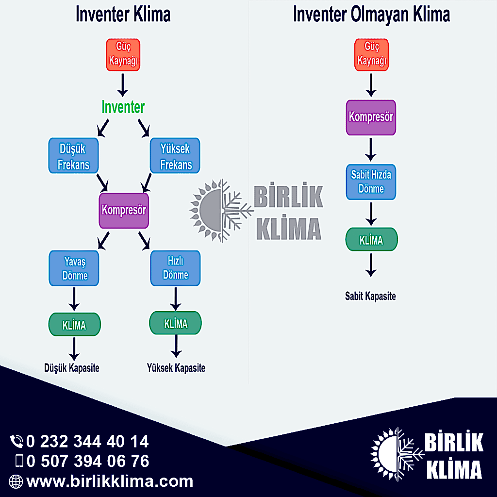 Inventer Klima Nedir ?